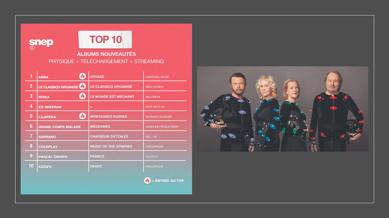 Top 10 des ventes d&rsquo;albums de la semaine: ABBA N°1 !