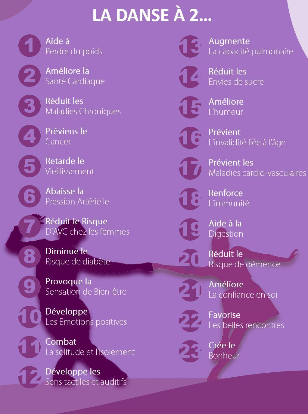 Les bienfaits de la danse de couple