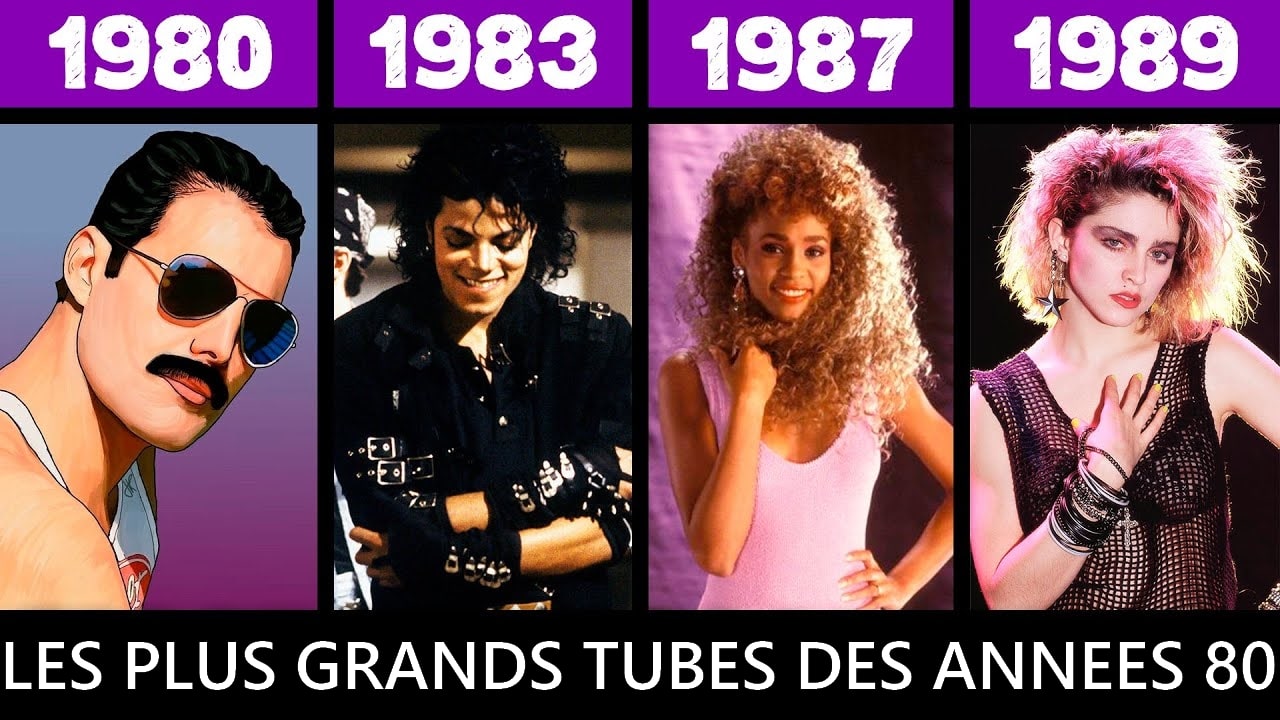 Toutes les musiques les plus populaires des années 80 mois par mois