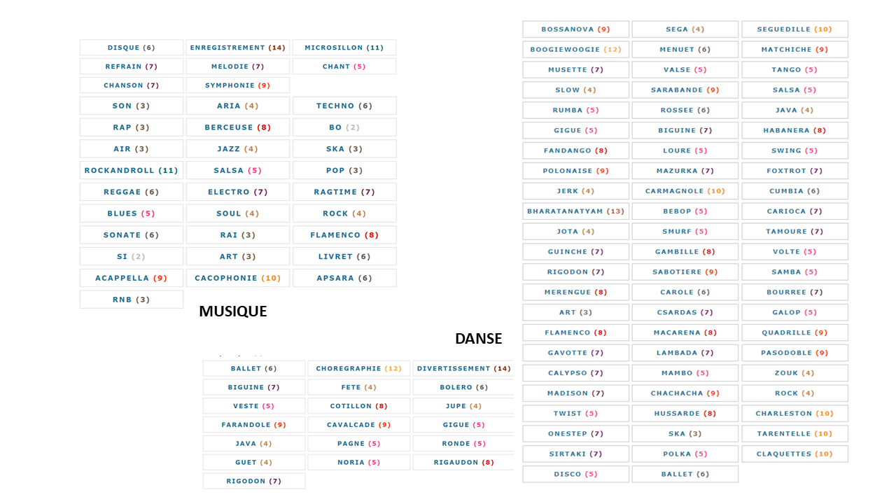 Mots fléchés Musique et danse, on vous aide…